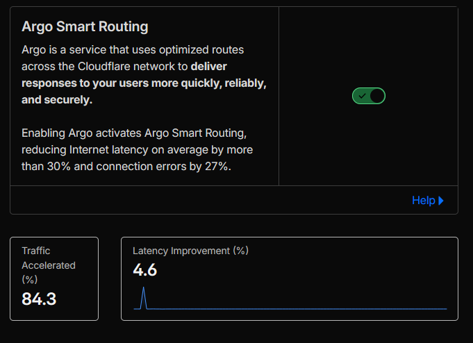 Argo Smart Routing configuration panel showing the feature enabled for the zone.