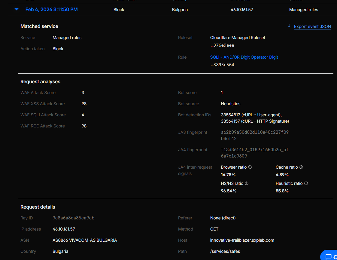 Security Events view showing blocked requests by managed rules on /services/safes and /services/business-sales.