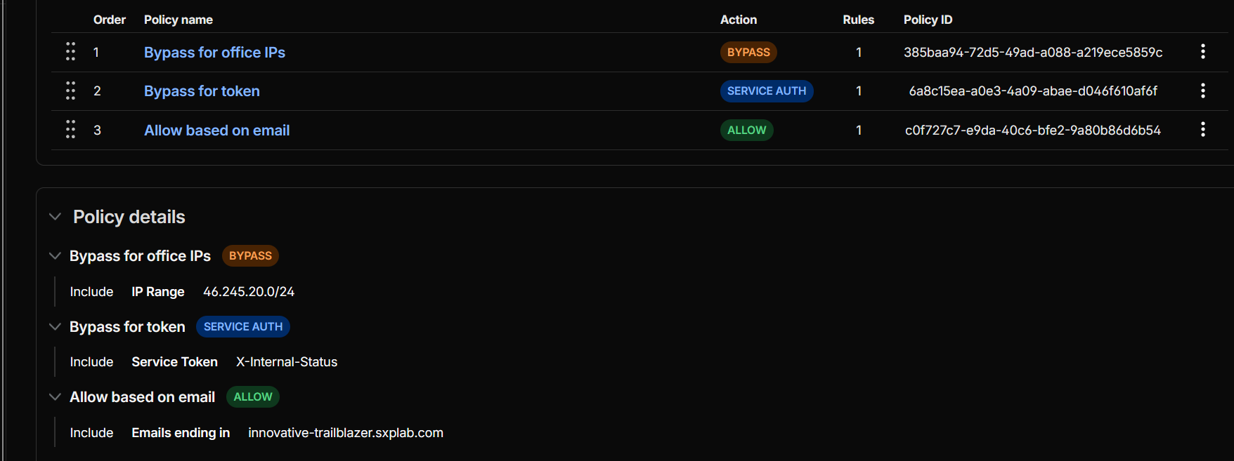 Cloudflare Access application for innovative-trailblazer.sxplab.com with path /status and layered policies (Bypass, Service Auth, Allow).