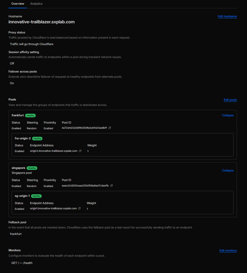 Cloudflare Load Balancer overview for innovative-trailblazer.sxplab.com showing Singapore and Frankfurt pools, proximity steering, failover across pools enabled, fallback pool Singapore, and HTTPS /health monitor with 600s interval and insecure TLS verification.