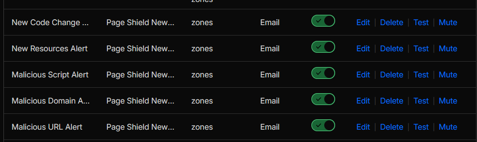 Page Shield Notifications configuration showing New Resources, New Domain, and New Code Change Detection alerts enabled.