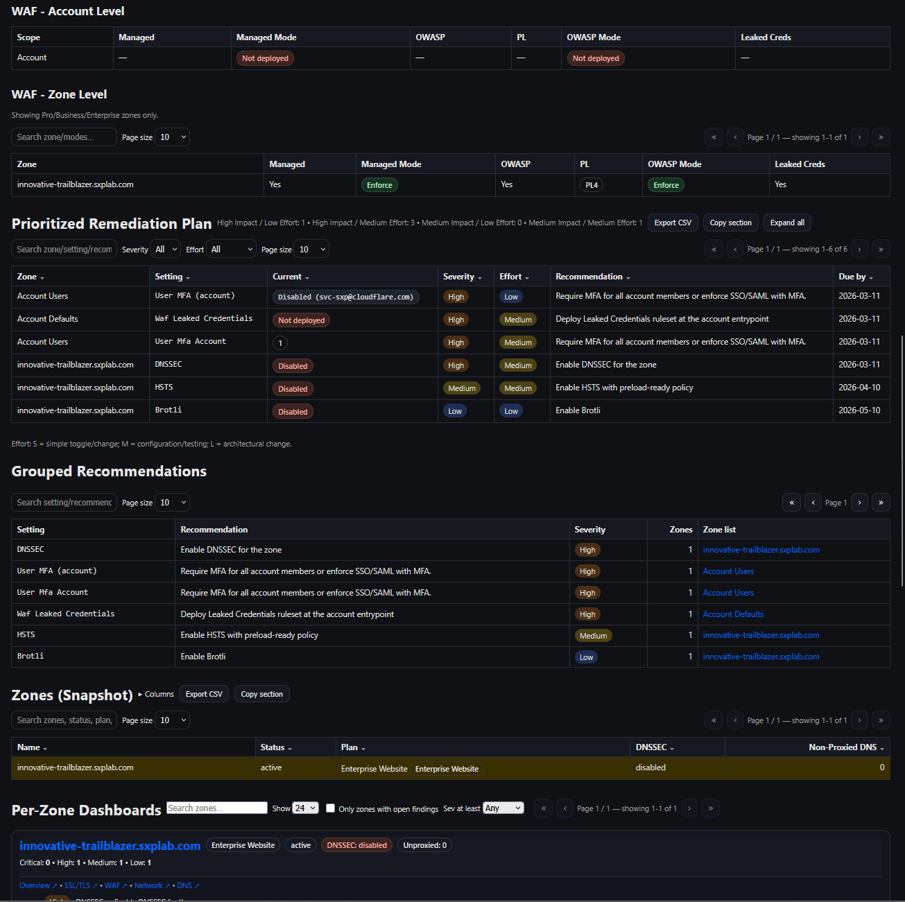 WAF zone-level posture showing managed WAF and OWASP enabled/enforced, and remediation recommendations.